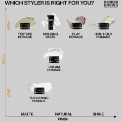 Brews Work Hard Molding Paste><noscript><img width=