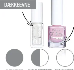 Depend Minilak O2 A031