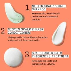 NIOXIN System 4 Loyalty Kit Sale