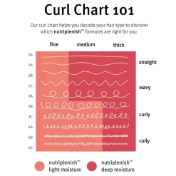 NutriPlenish Conditioner Deep Moisture 250 ml>Aveda Online