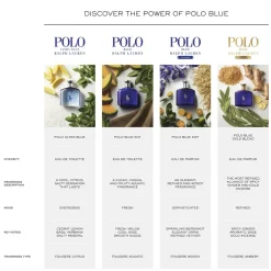 Polo Ralph Lauren Ralph Lauren Polo Blue Eau de Toilette 4ml
