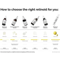 The Ordinary Retinal 0. 2% Emulsion
